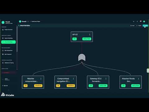 Threat modeling with STRIDE in ThreatZ
