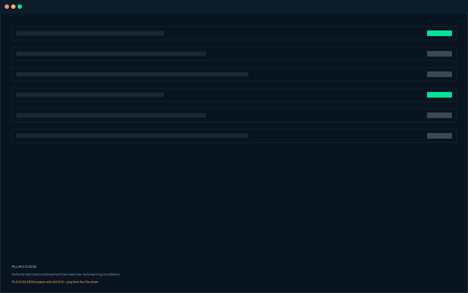 Clock timeline: breached final-report row, live early-warning countdowns, market flagged 'no incident-reporting instrument'