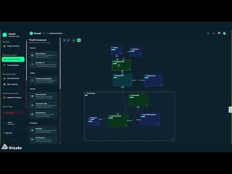 System modeling for automotive cybersecurity