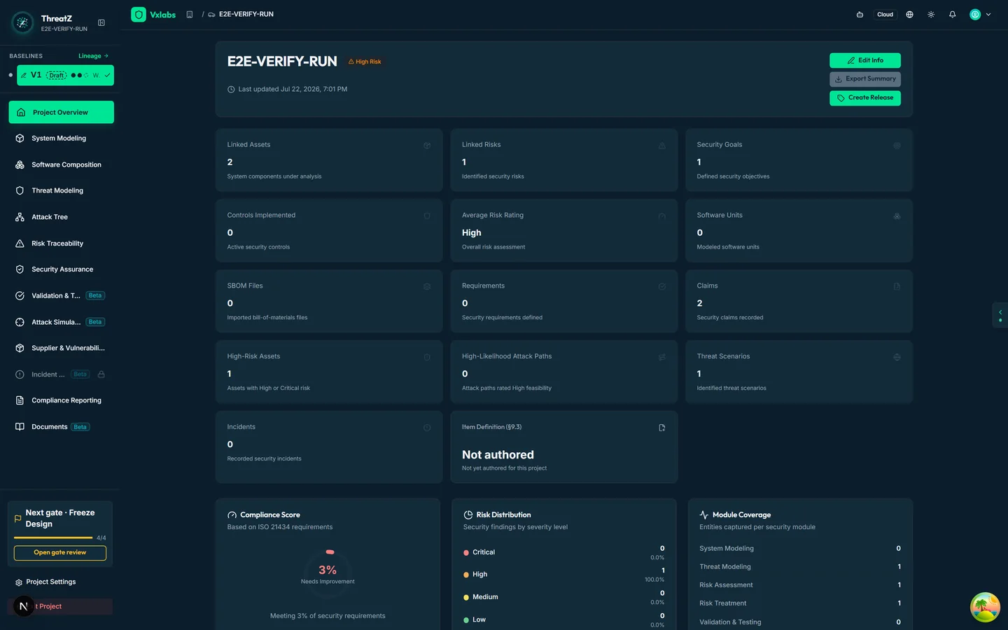 ThreatZ 项目总览仪表盘——某车辆项目的合规就绪度、按等级划分的未决风险、TARA 进度、需求与声明。
