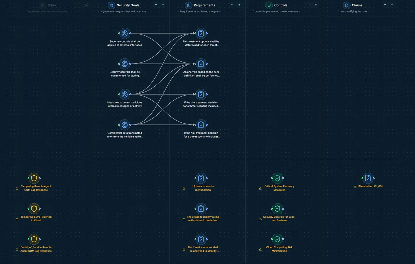 ThreatZ security assurance view — goals, requirements, controls and claims traced for a risk, with verification status.