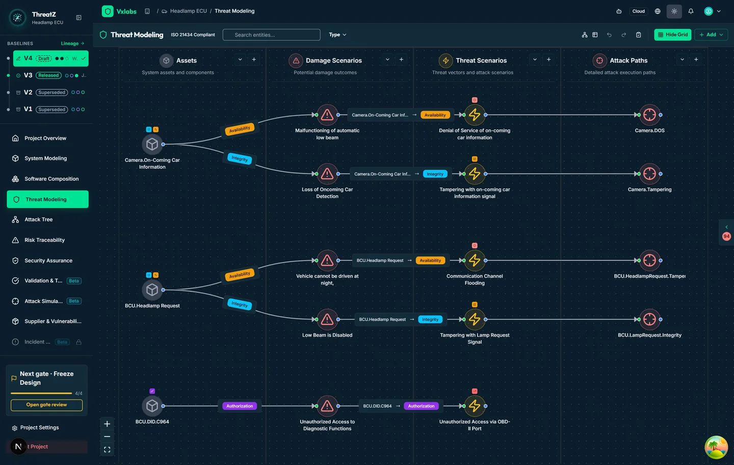 ThreatZ threat relationship graph for the Headlamp ECU — assets linked through damage scenarios and threat scenarios to attack paths, the reusable security analysis behind a Security Blueprint.